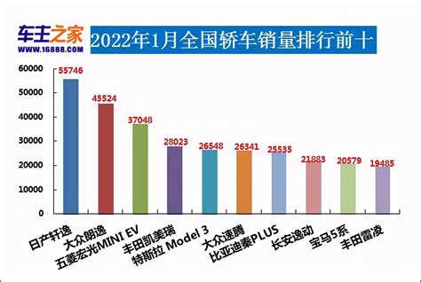 車牌子|汽车品牌销量排行榜，汽车品牌销量查询，2024年汽车品牌销量。